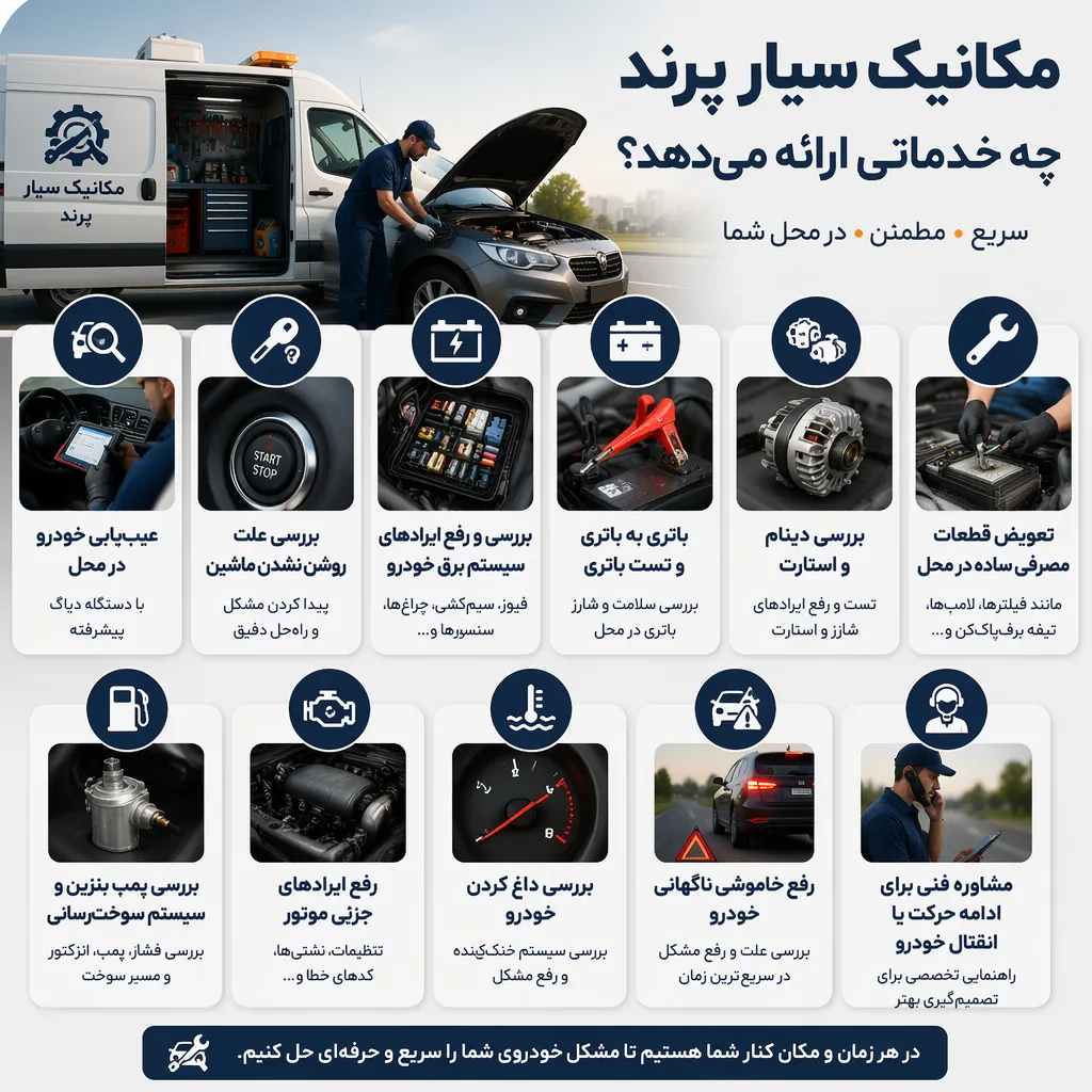 مکانیک سیار پرند چه خدماتی ارائه می‌دهد؟
